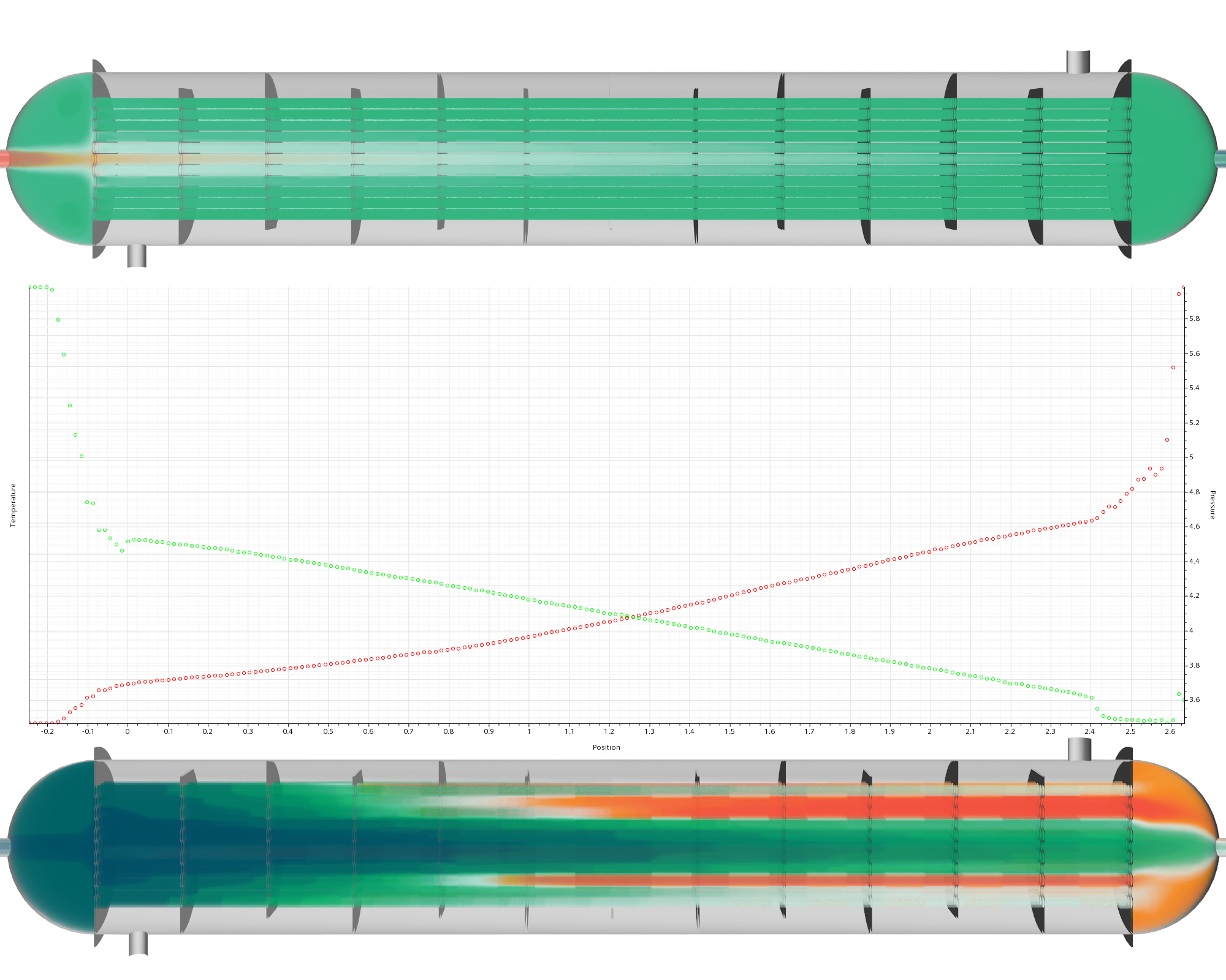热交换器CFD