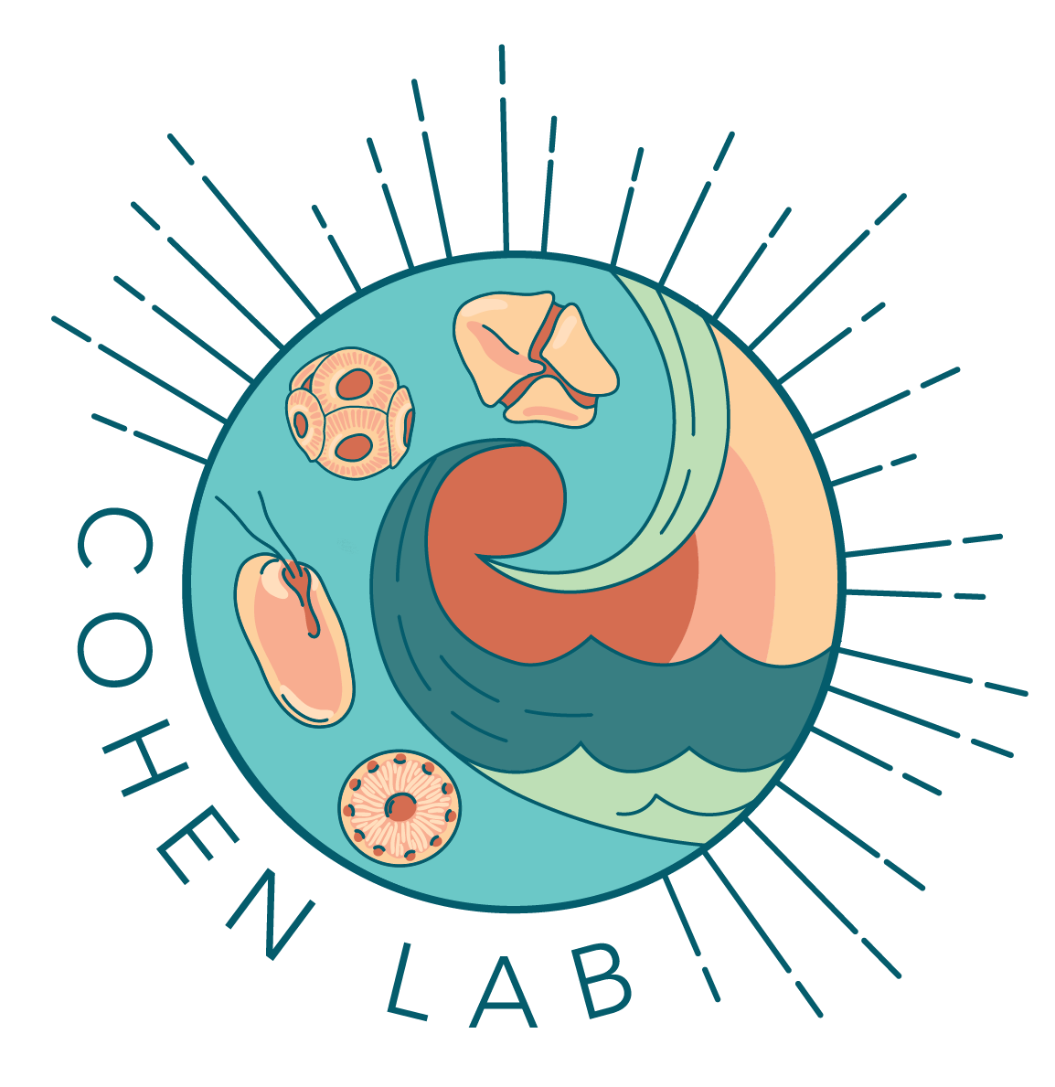 Cohen Lab