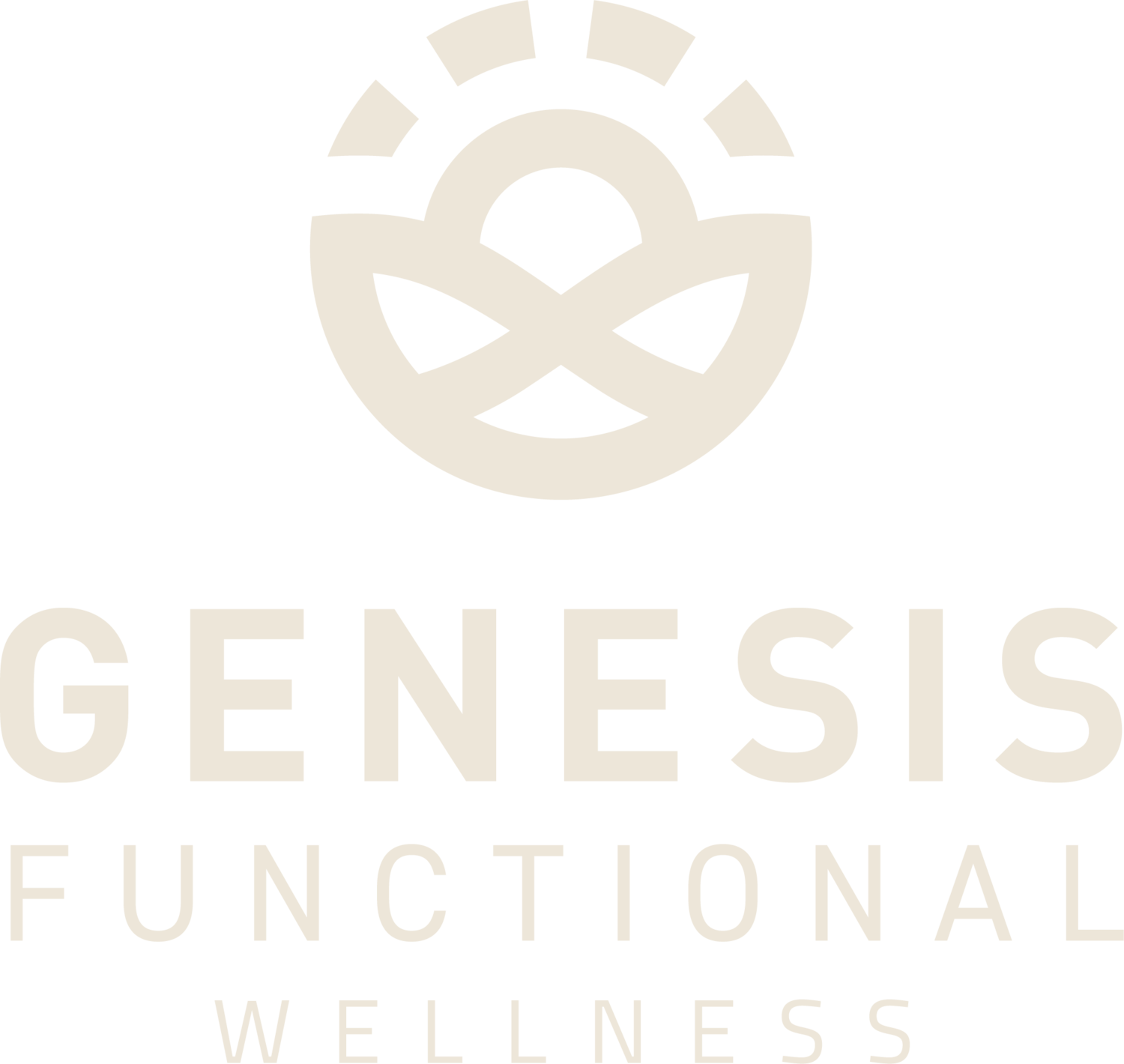 Genesis Functional Wellness