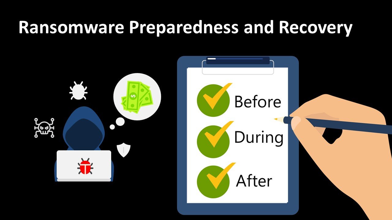Ransomware Preparedness and Recovery – Before, During and After