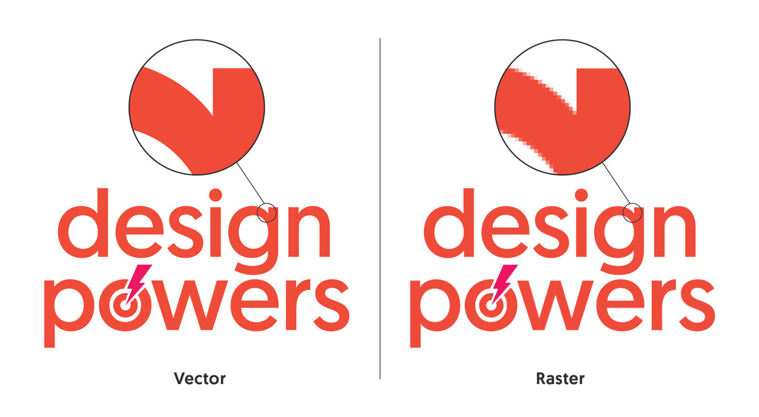 Vector graphic vs Raster graphic