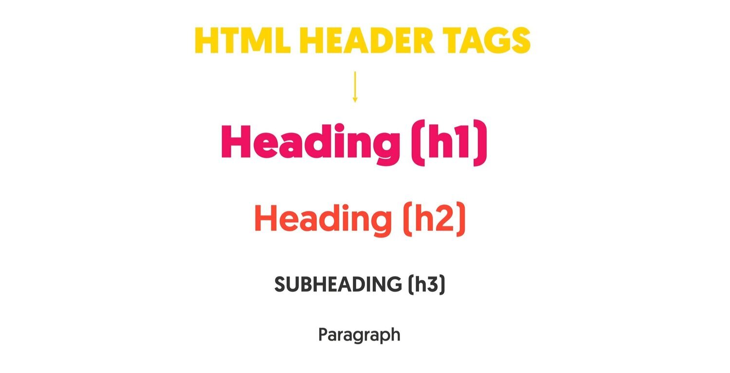 html-headings.jpeg