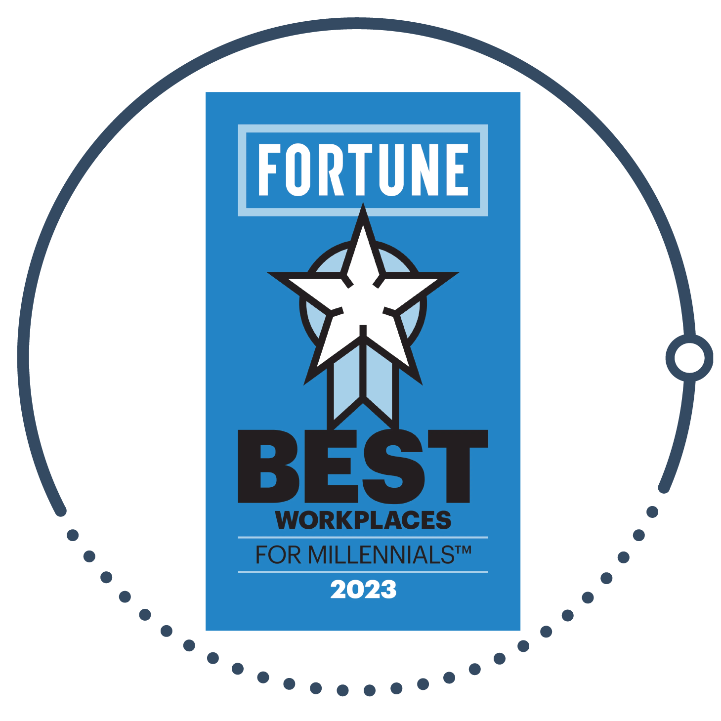 2023 Fortune Best Workplace for Millennials #35