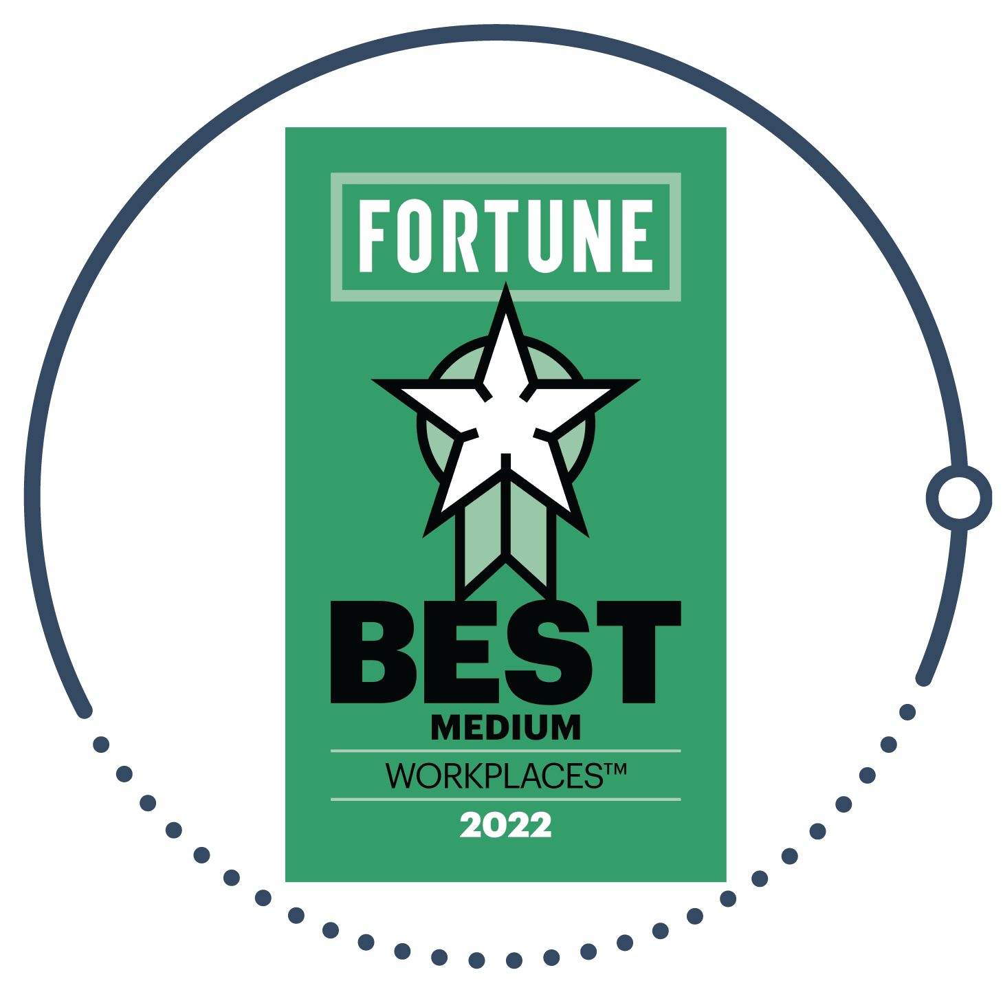 2022 Fortune Magazine Best Medium Workplaces #98