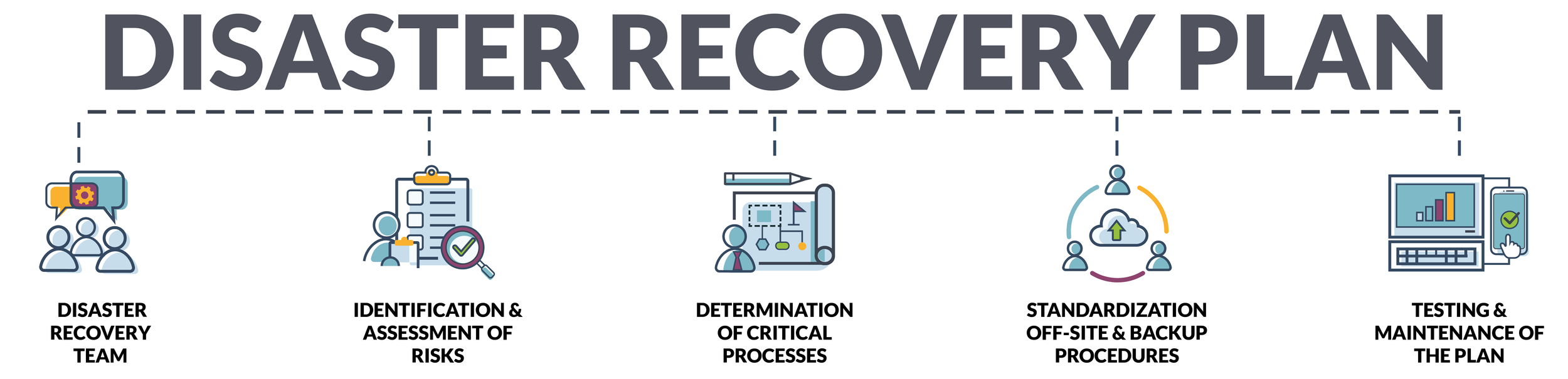 Disaster recovery plan process timeline