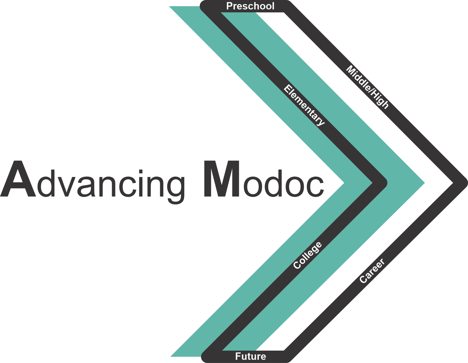 Advancing Modoc