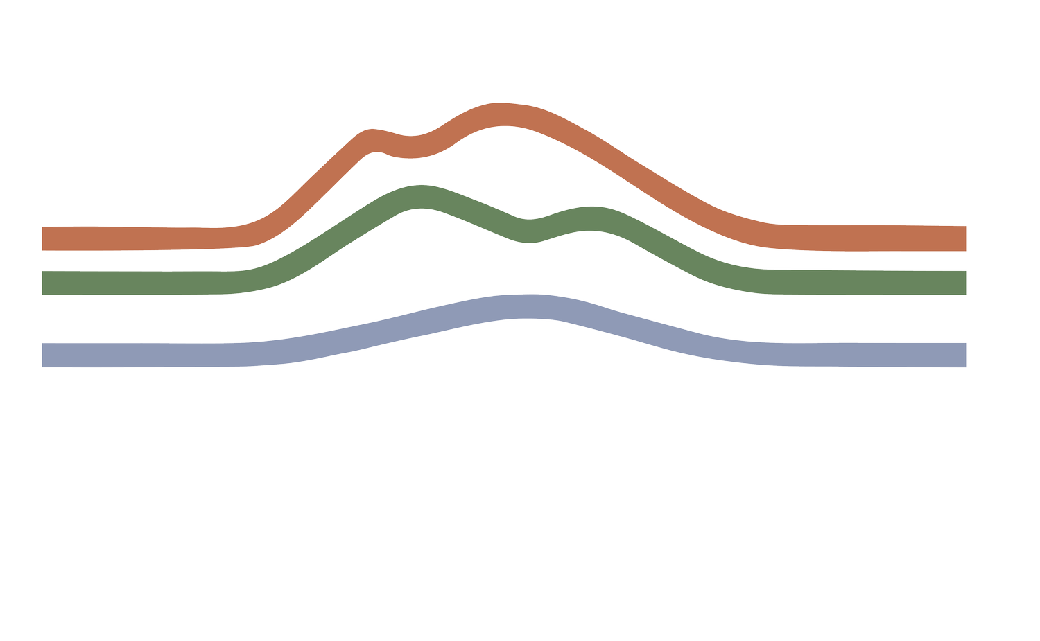 PCEI