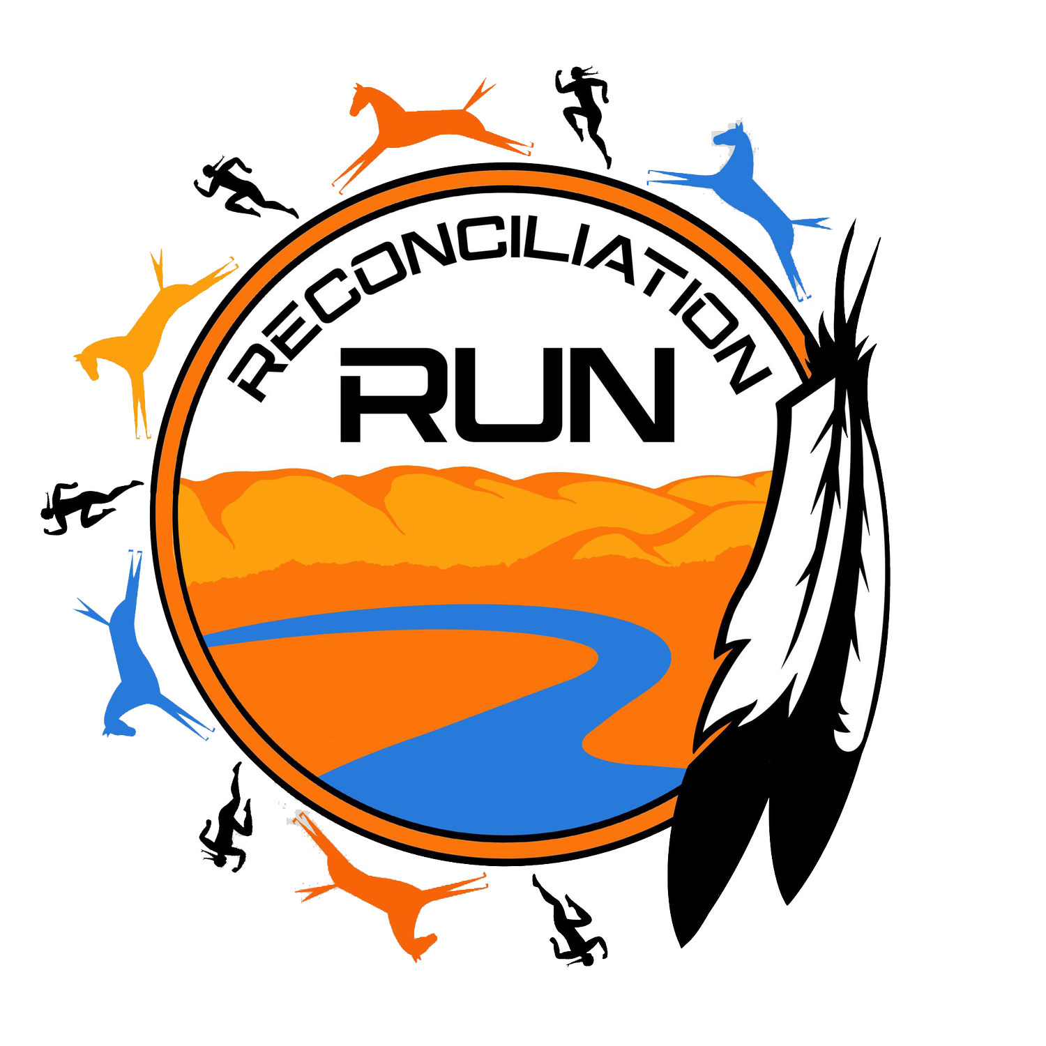 Reconciliation Run