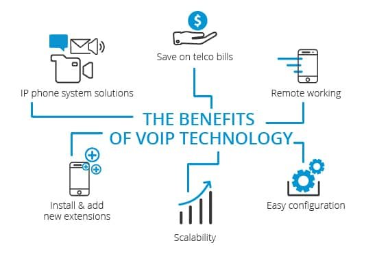 Benefits of VOIP - Maine Technology Group