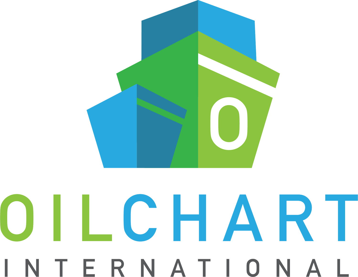 OILCHART INTERNATIONAL