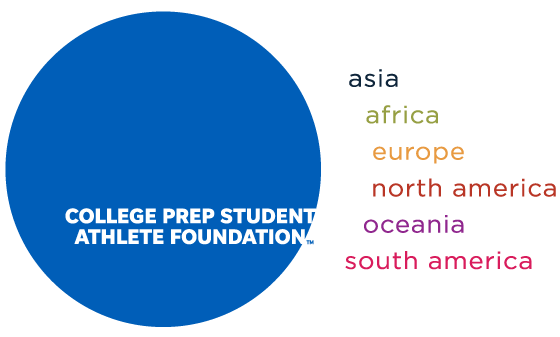 College Prep Student-Athlete Foundation