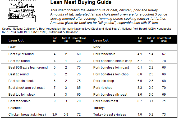 leanmeatbuyingguide