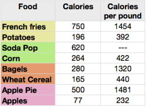 caloriechart