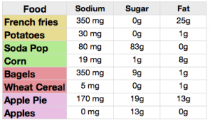 fastfoodsodium