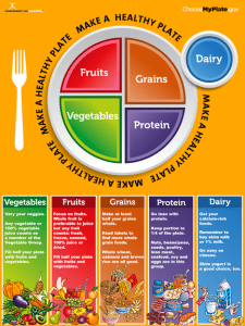 MyPlate