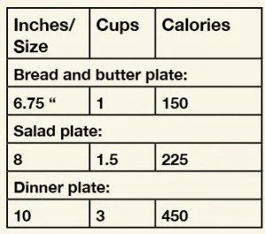Balance Calories