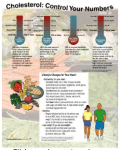 Cholesterol Education Poster