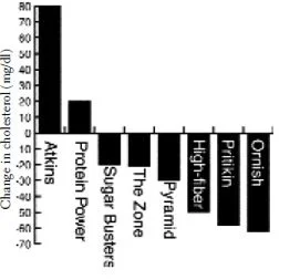 Popular-Diets-and-Cholesterol