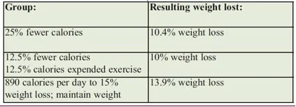 eat-less-and-live-longer
