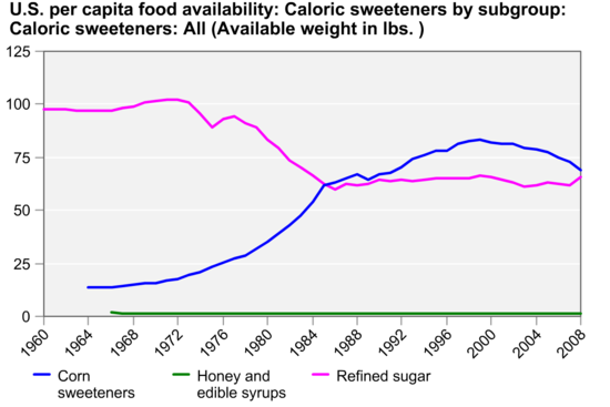 sugarconsumption_imagelarge