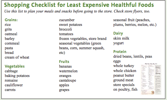 Shopping Checklist for Least Expensive Healthful Foods