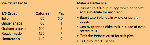 Make a better pie