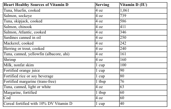 VitaminDFoods