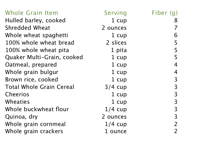 whole grain fiber chart
