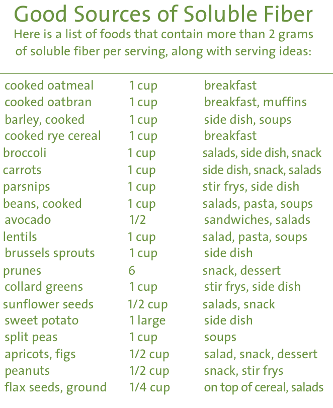 solublefiber