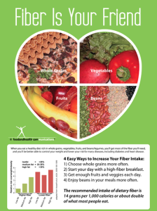 We have tons of fiber resources available in our store too!