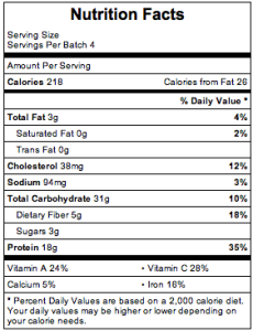 Farmers' Market Meal Nutrition Information