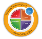 MyPlateButton