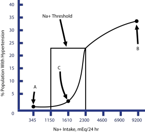 Check Out This Graph!