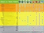 Vitamin and Mineral Content Poster