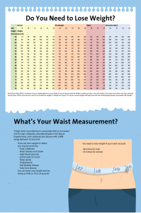 BMI-waist