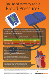 Blood Pressure Poster-2