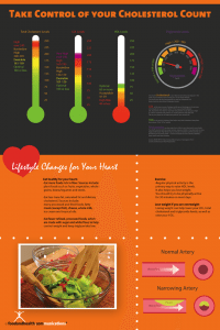Cholesterol Poster-1