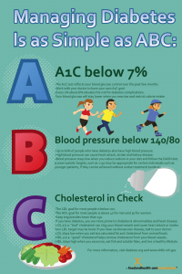 Diabetes ABC