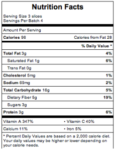 Squash Nutrition Facts