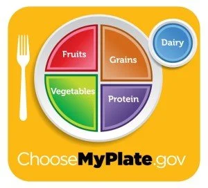 Choose MyPlate