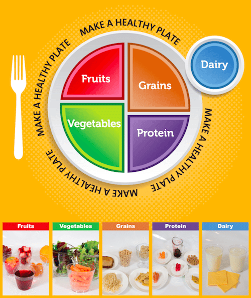 MyPlate Exam Room Poster