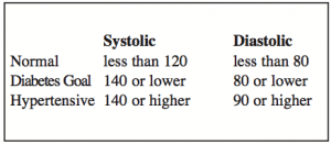 Blood Pressure Guide