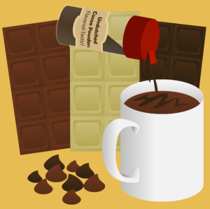 How do you like YOUR chocolate?