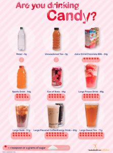 Are You Drinking Candy?