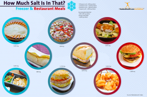 How Much Salt Is In That?