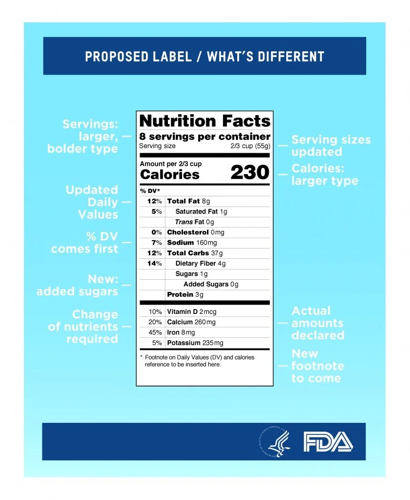 Proposed Label - Whats the Difference