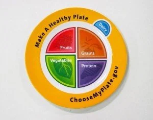 Actual MyPlate Plates