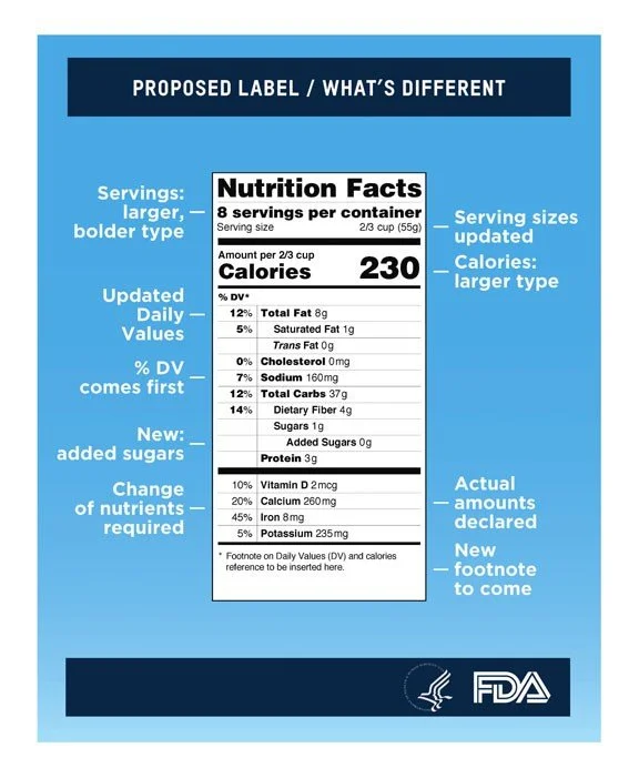 Proposed-Label---Whats-the-Difference