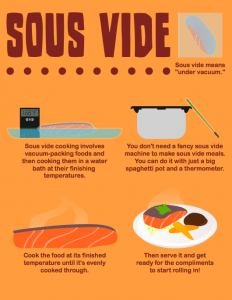 Sous Vide Infographic