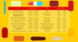 Popsicle Chart